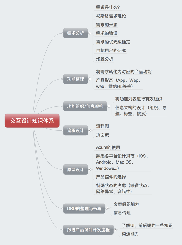 <a href=http://www.hweehall.com/ target=_blank class=infotextkey>O(sh)Ӌ(j)</a>ν֪R(sh)wϵ