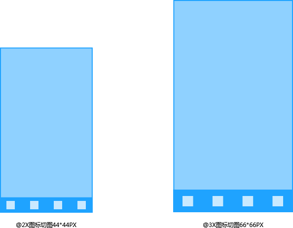 新手福利！超全面的UI<a href=http://www.hweehall.com/ target=_blank class=infotextkey>設(shè)計</a>切圖規(guī)范指南