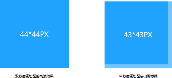 新手福利！超全面的UI<a href=http://www.hweehall.com/ target=_blank class=infotextkey>設(shè)計</a>切圖規(guī)范指南