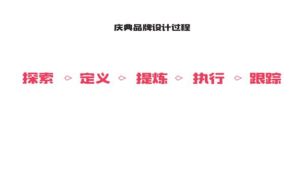 (sh)ʾƷҕX<a href=http://www.hweehall.com/ target=_blank class=infotextkey>O(sh)Ӌ(j)</a>4(g)P(gun)IҪ