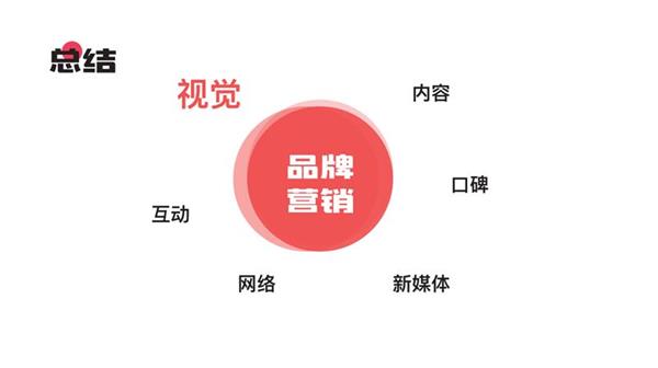 (sh)ʾƷҕX<a href=http://www.hweehall.com/ target=_blank class=infotextkey>O(sh)Ӌ(j)</a>4(g)P(gun)IҪ