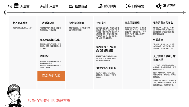 ͰUEDO(jin)̘I(y)h(hun)<a href=http://www.hweehall.com/ target=_blank class=infotextkey>O(sh)Ӌ(j)</a>D(zhun)