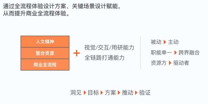 ͰUEDO(jin)̘I(y)h(hun)<a href=http://www.hweehall.com/ target=_blank class=infotextkey>O(sh)Ӌ(j)</a>D(zhun)