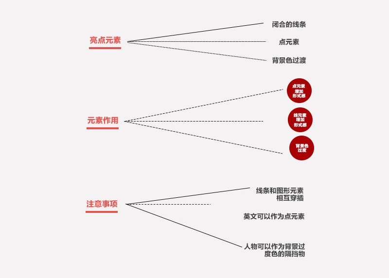 (sh)̕(hu)ȡʽ<a href=http://www.hweehall.com/ target=_blank class=infotextkey>O(sh)Ӌ(j)</a>еҪԪ