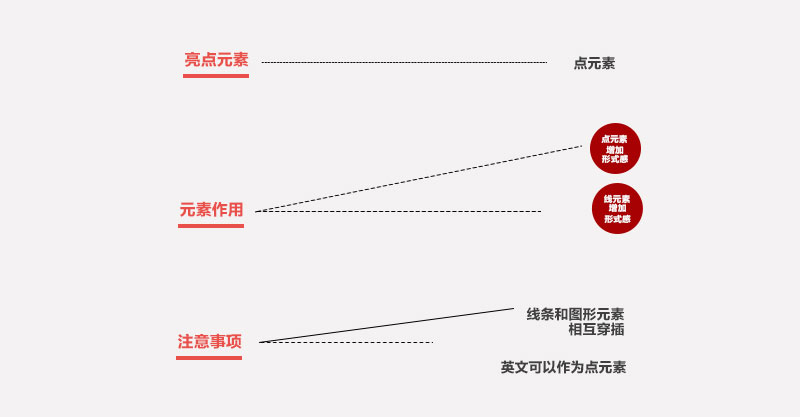 (sh)̕(hu)ȡʽ<a href=http://www.hweehall.com/ target=_blank class=infotextkey>O(sh)Ӌ(j)</a>еҪԪ