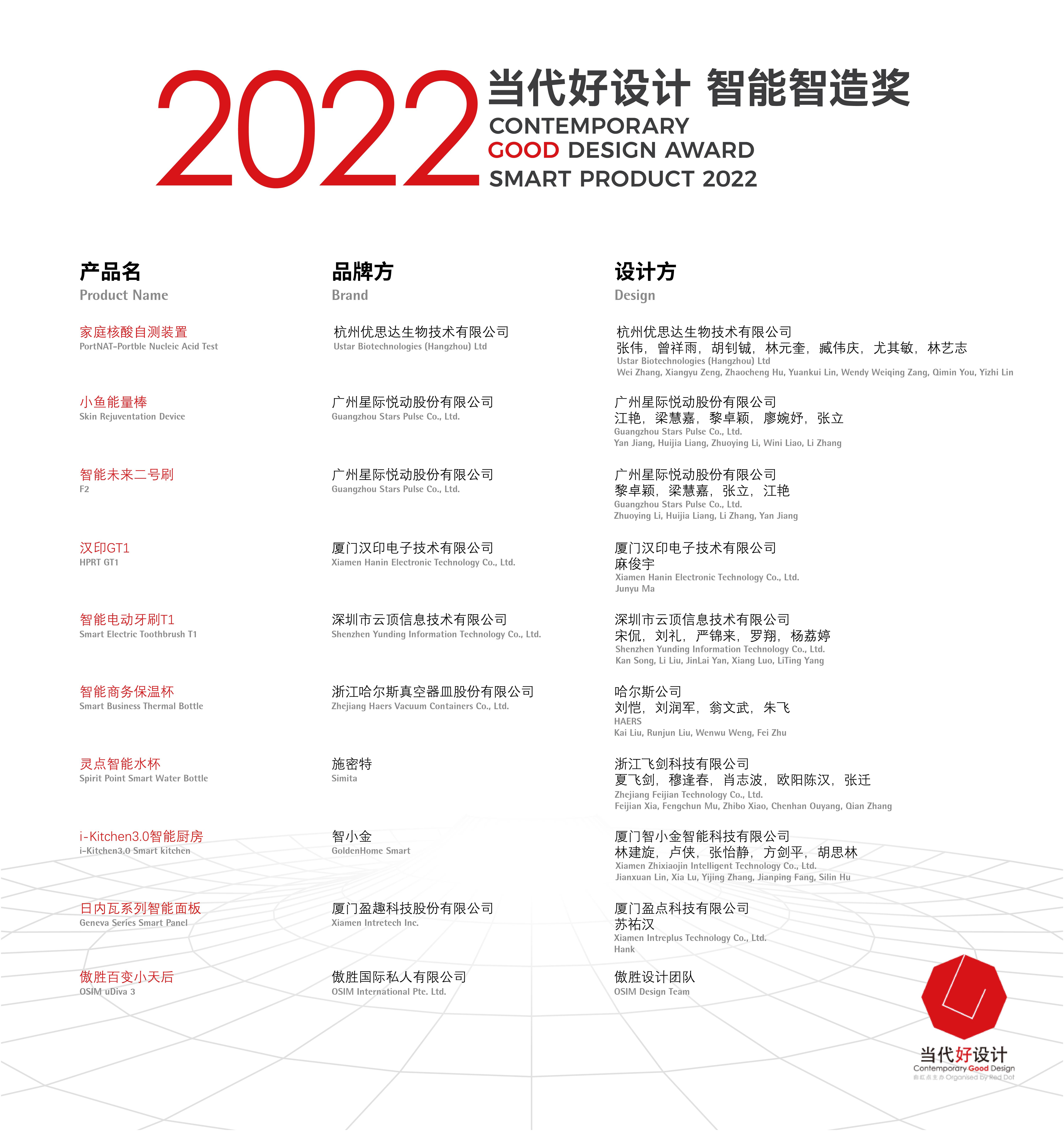 <a href=http://www.hweehall.com/ target=_blank class=infotextkey>O(sh)Ӌ(j)</a>x (q)(dng)δ 2022(dng)<a href=http://www.hweehall.com/ target=_blank class=infotextkey>O(sh)Ӌ(j)</a>(jing)188@(jing)a(chn)Ʒȫװl(f)